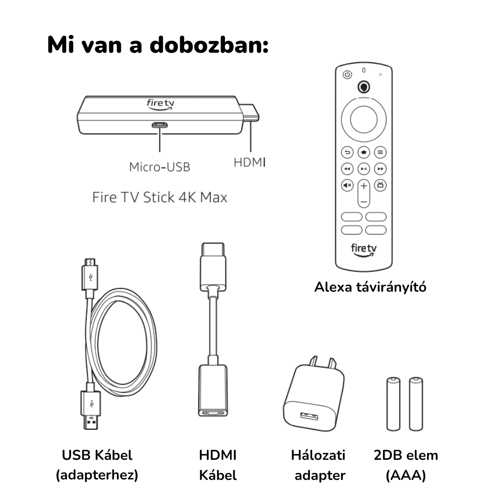 Amazon Fire TV 4-Series - Az Alexa távirányító gombjai és a mikrofon nyílása