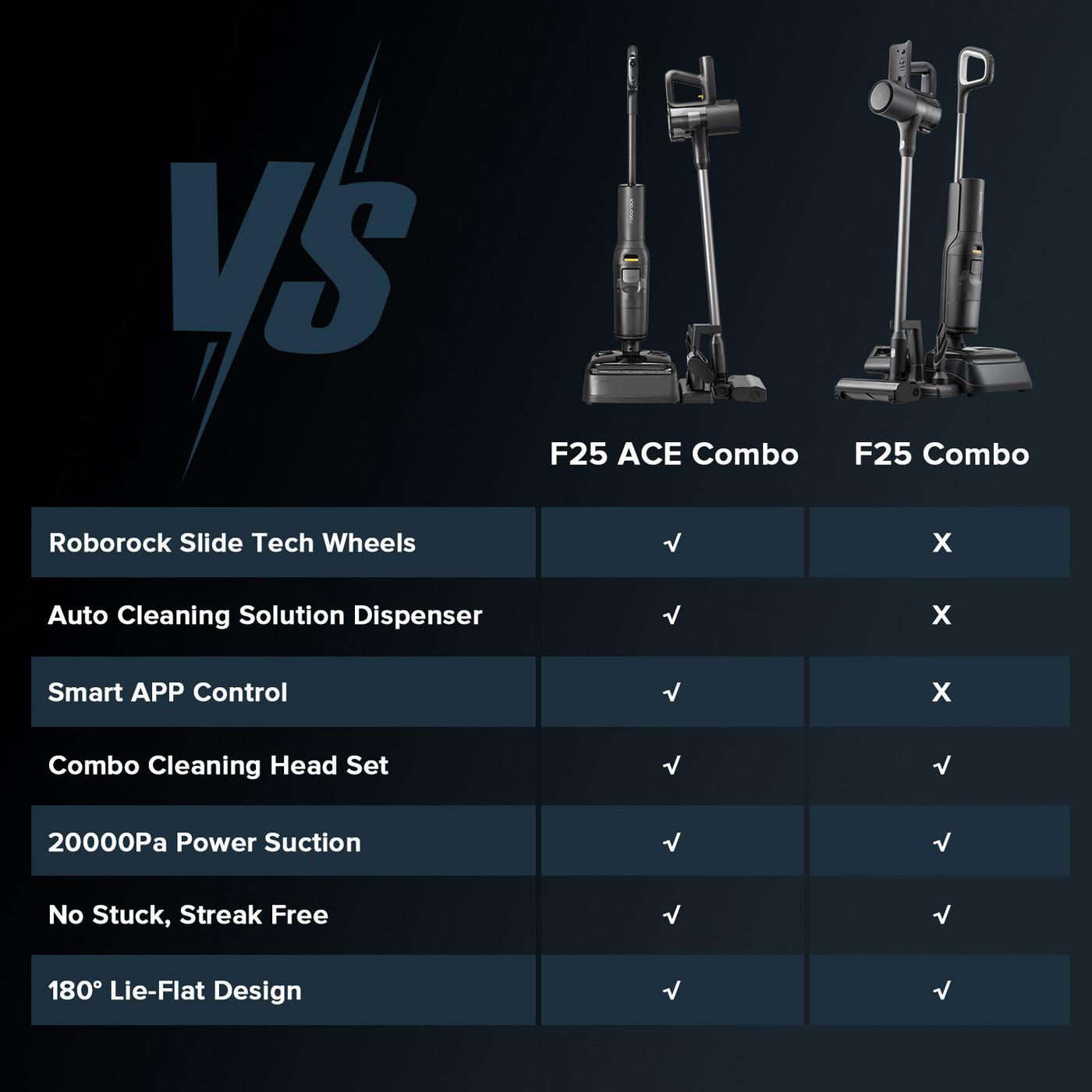 Roborock F25 ACE Combo - A kivehető víztartályok és az öntisztító görgő közeli képe