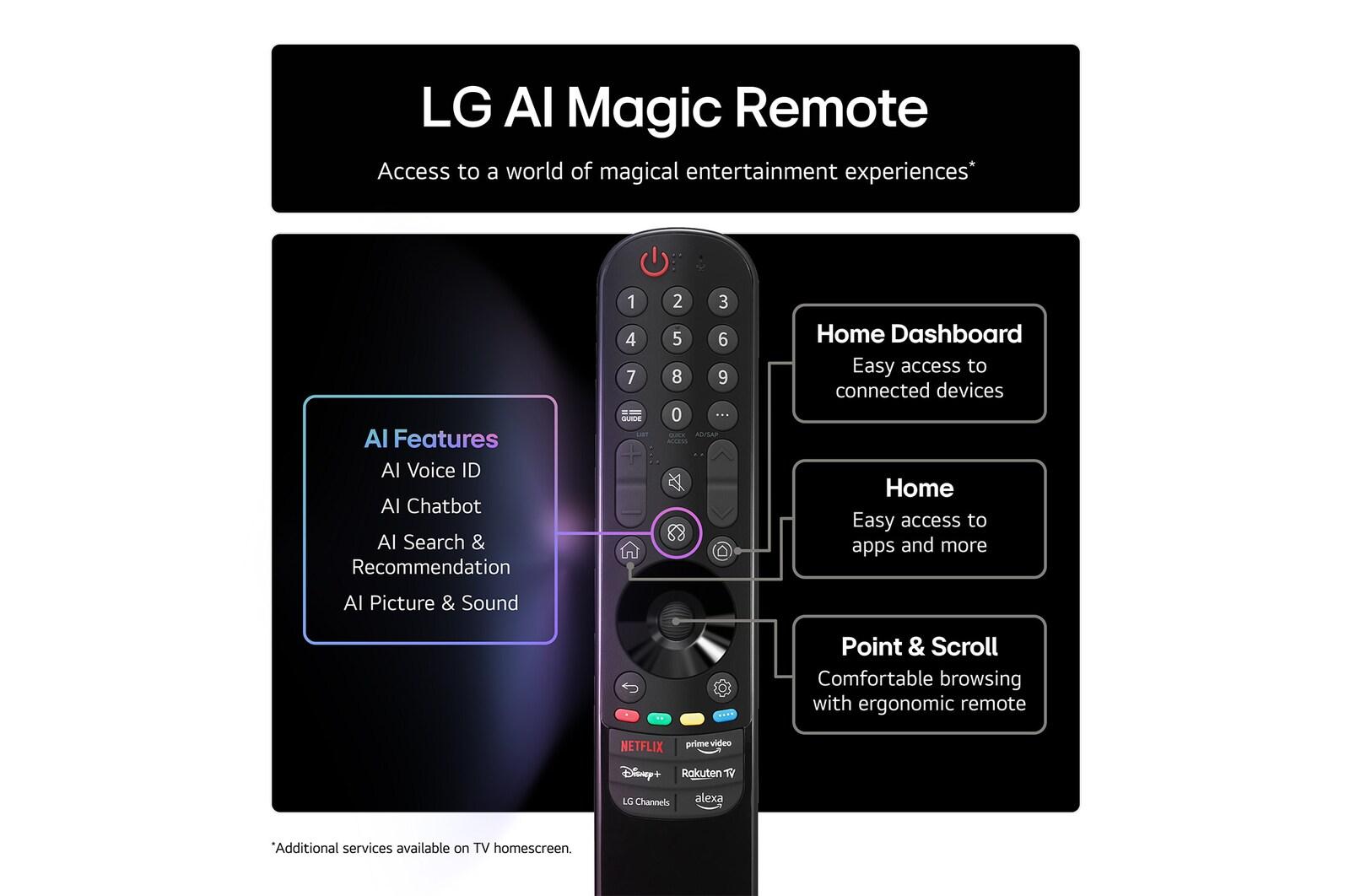 LG OLED42C5ELB 42" 4K OLED TV használat közben