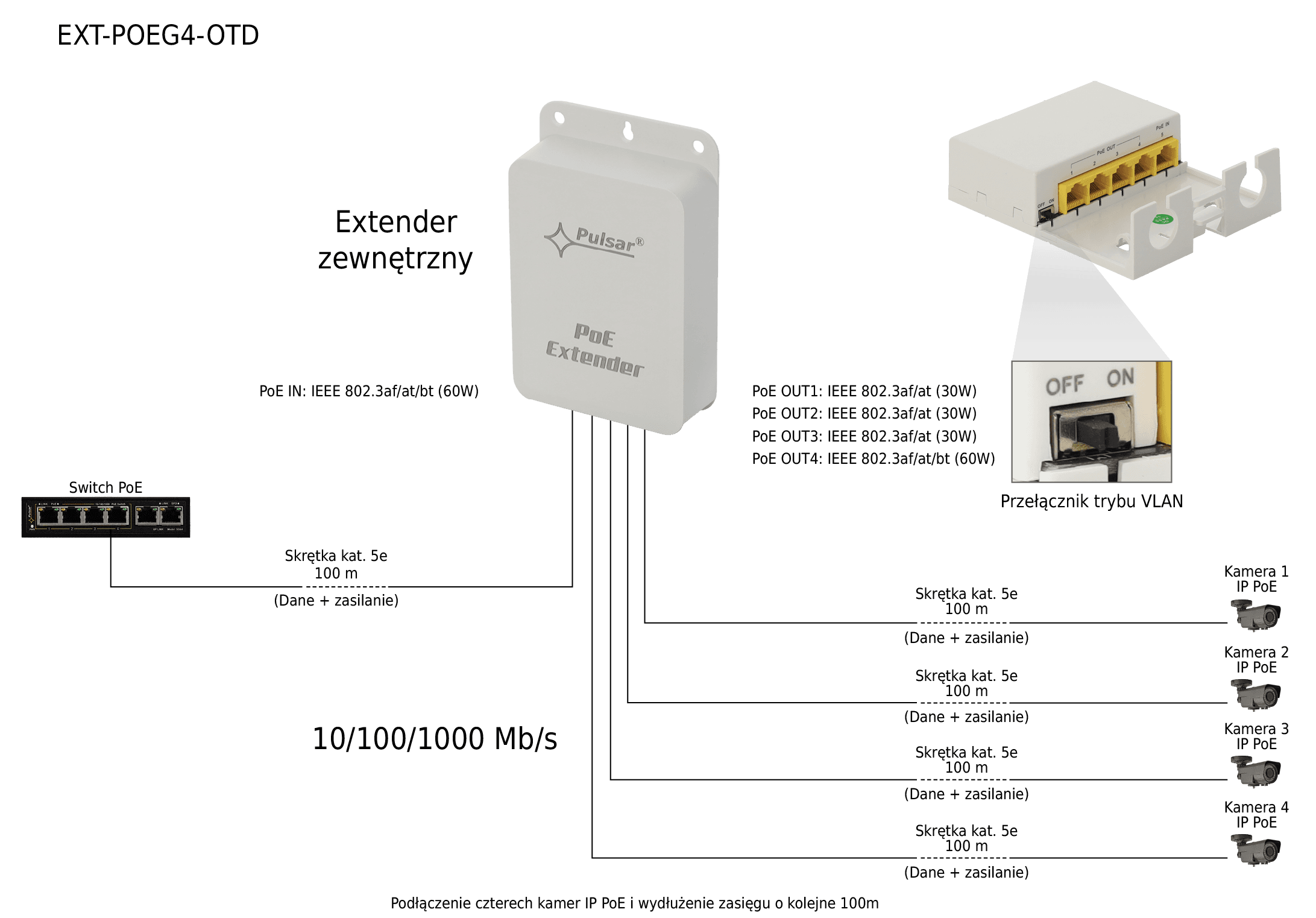 Pulsar EXT-POEG4-OTD Gigabit PoE Extender használat közben